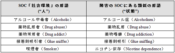 ユーザーはこれらの用語の使用がデータ検索、データ解析、報告に及ぼす影響を承知しておく必要がある。以下はその例示である。